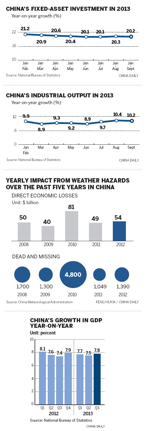 Infographics