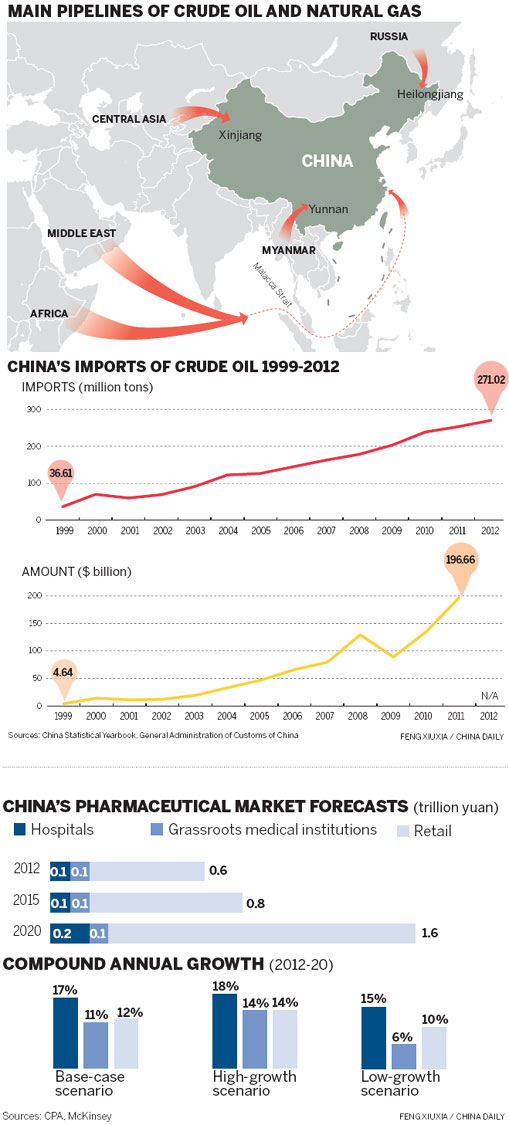 Infographics