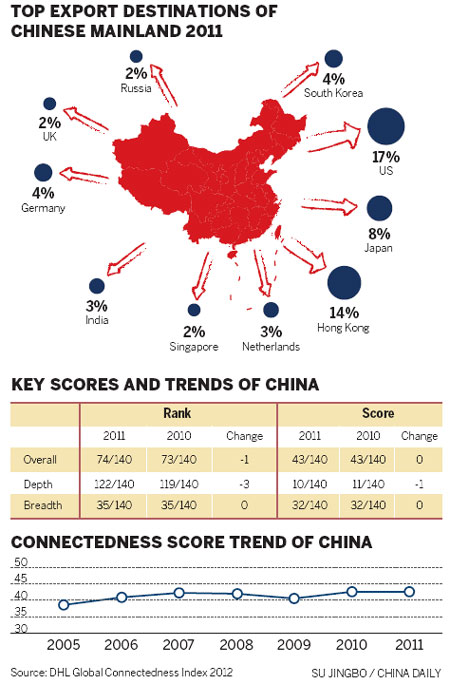 The art of staying connected in business