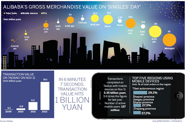 11+11 is a winning formula