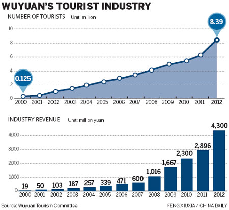 Picture that launched a tourist trade