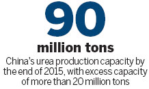 New formula urged to end chemical overload