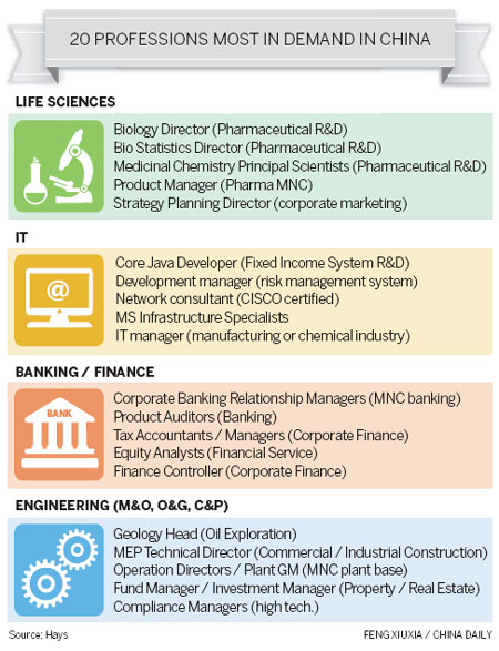 China still wants you