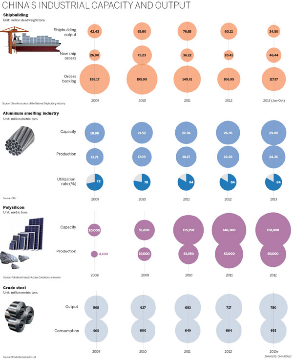 Infographics