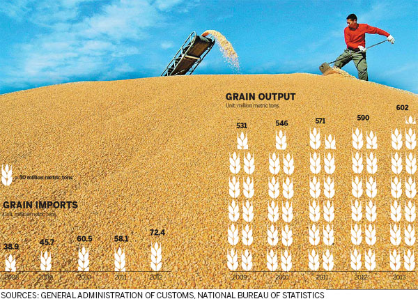 95% self-sufficiency urged for grains