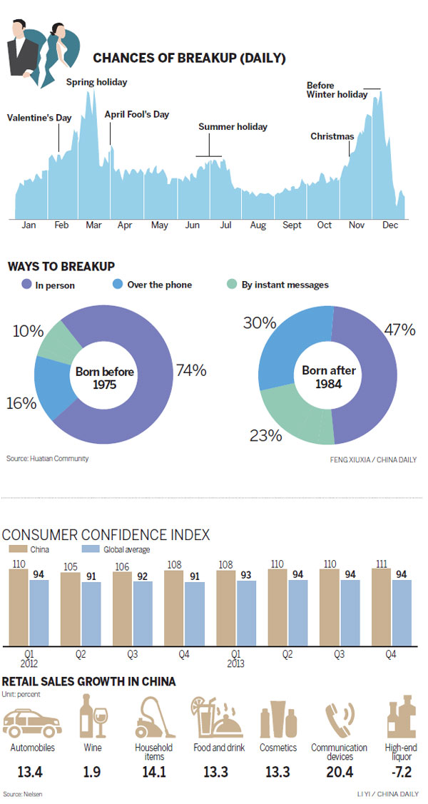 Infographics