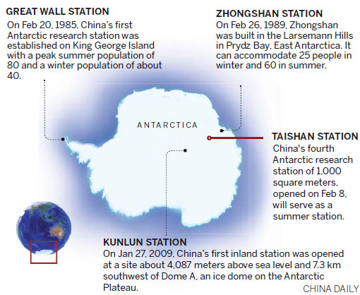 Infographics