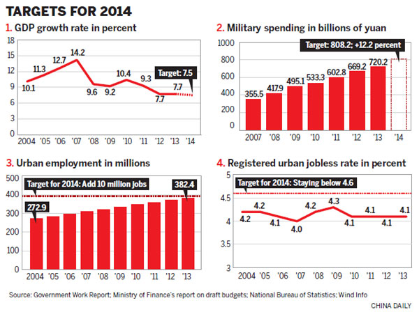Premier points way forward for reform