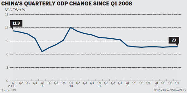 For action on economic front, wait a while