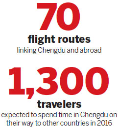 Chengdu Report: Visa-free tourism boom expected to hit Chengdu