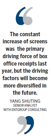 China's silver screens look for more luster