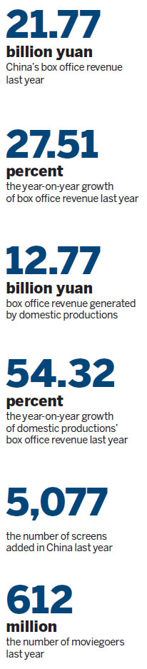 China's silver screens look for more luster