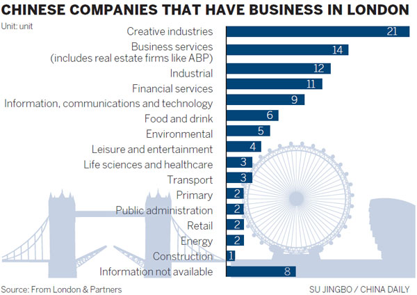 Creative juices flow with the Thames
