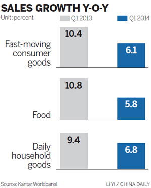 Food categories lead slowdown in retail growth