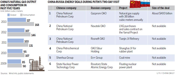 Gas deal offers long-term security