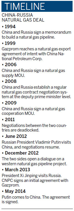 Gas deal offers long-term security