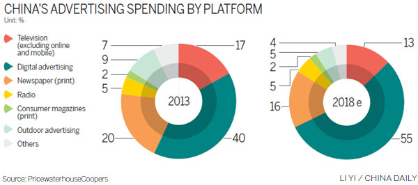 New star emerging in media market