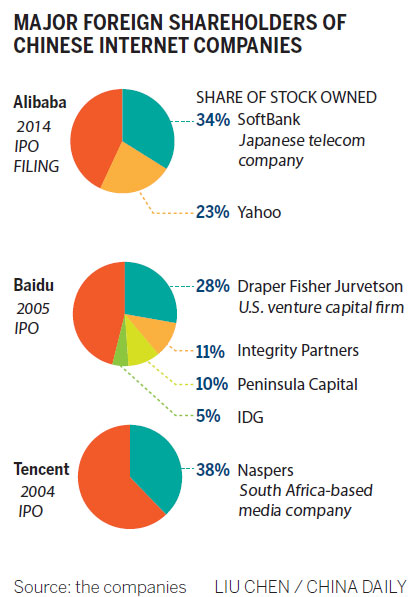 Banks scramble to share in tech bounty