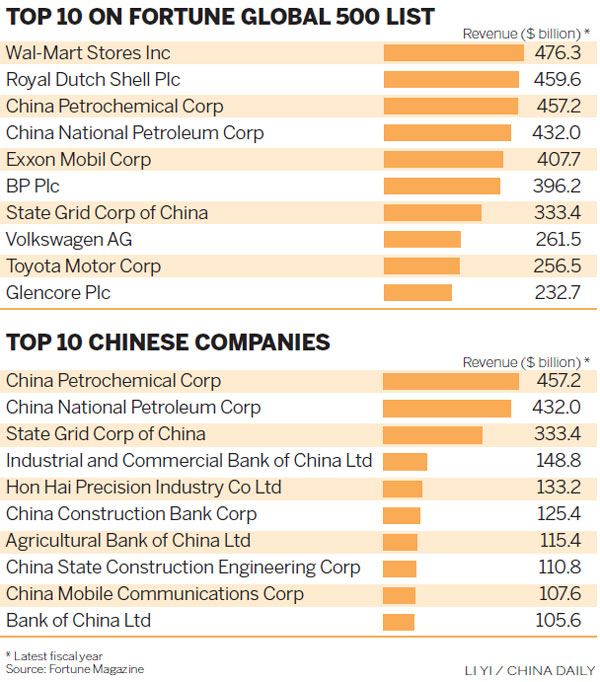 Firms moving up Fortune's ladder