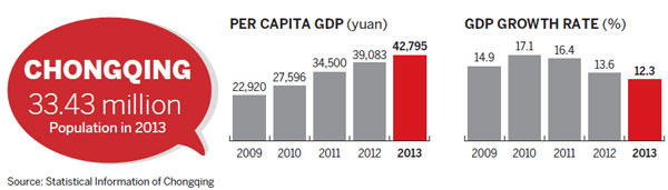 Harboring global ambitions