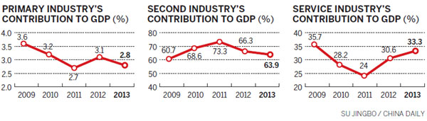 Harboring global ambitions