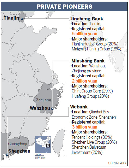 3 private banks given green light