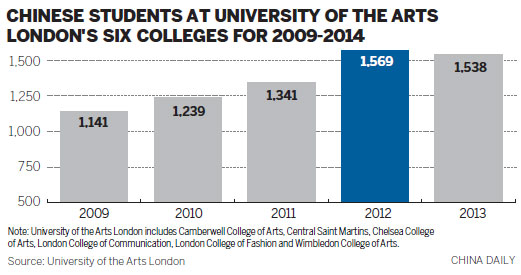 Designs on greatness