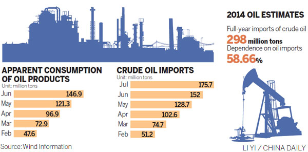 China's demand for overseas crude to expand