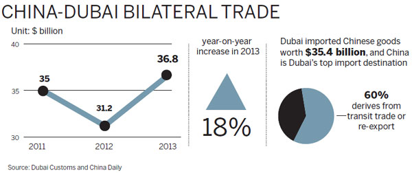 A strengthening bridge between East and West