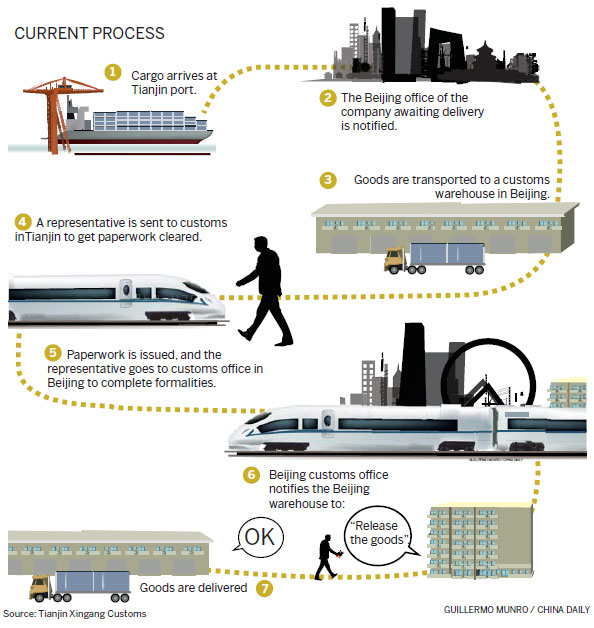 New customs-clearance process being tested