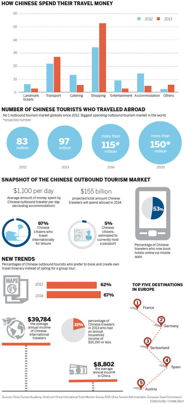 The world is their oyster