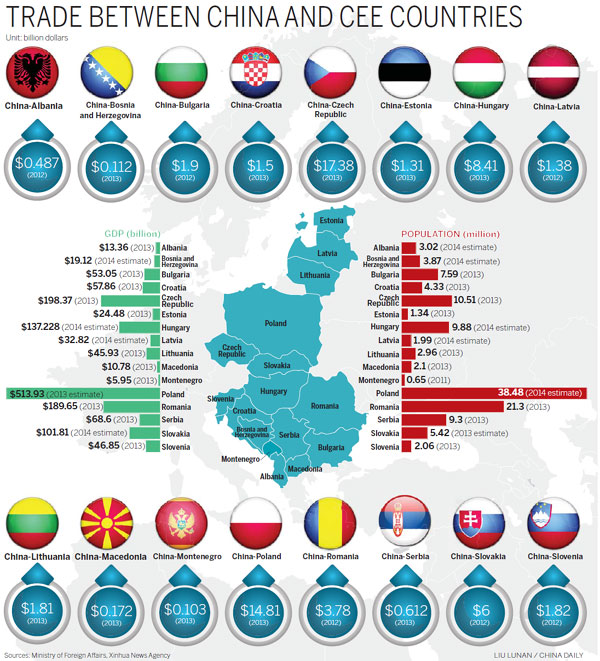 Infographics