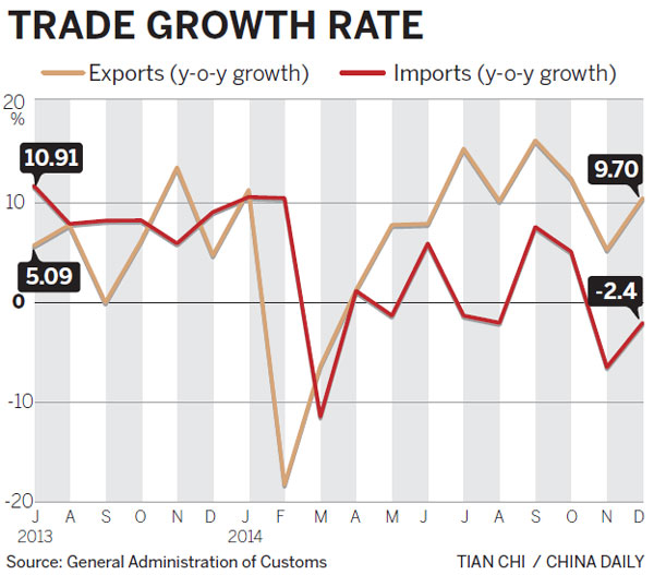 Foreign trade poised to grow more quickly