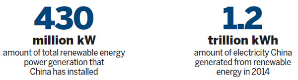 The vanguard of energy revolution