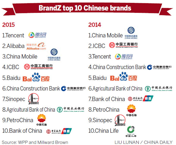 Private, market-driven brands post major gains in China