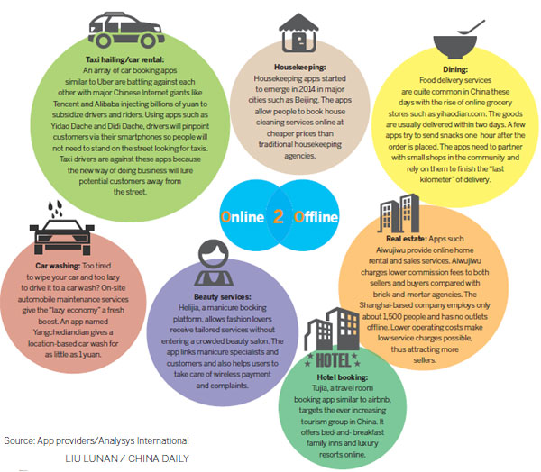 Apps bring the service sector to your doorstep