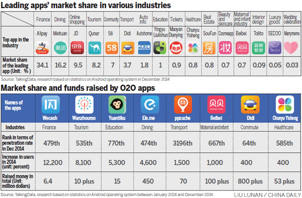Apps bring the service sector to your doorstep