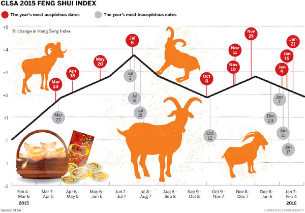 Grazing on good fortunes