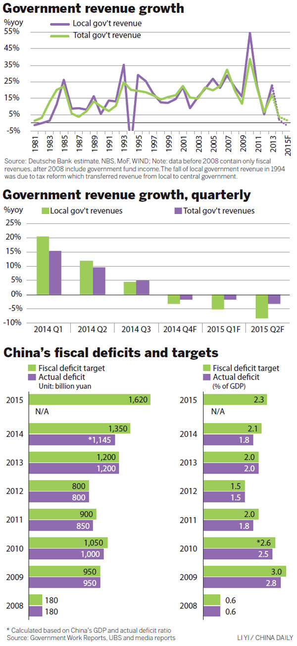 Fiscal focus