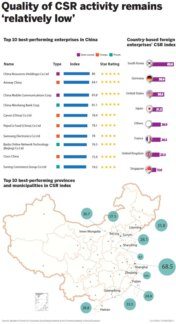 Infographics