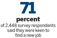 Job market in China surges