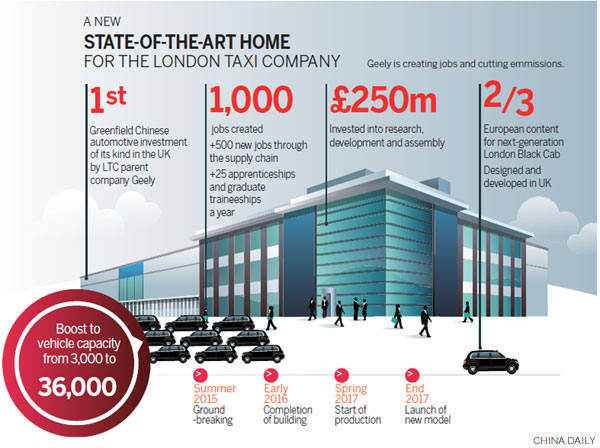 Geely devoted to greening of London