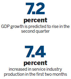 China's economy likely to steady during Q2