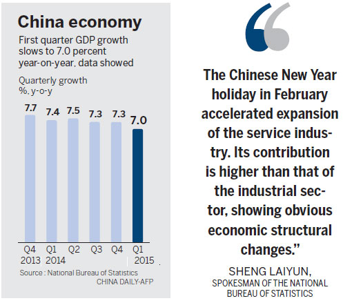 Expansion slows to a six-year low