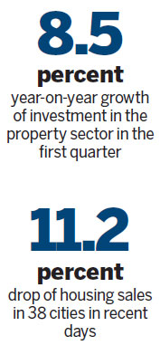 Realty growth sinks to single-digit level