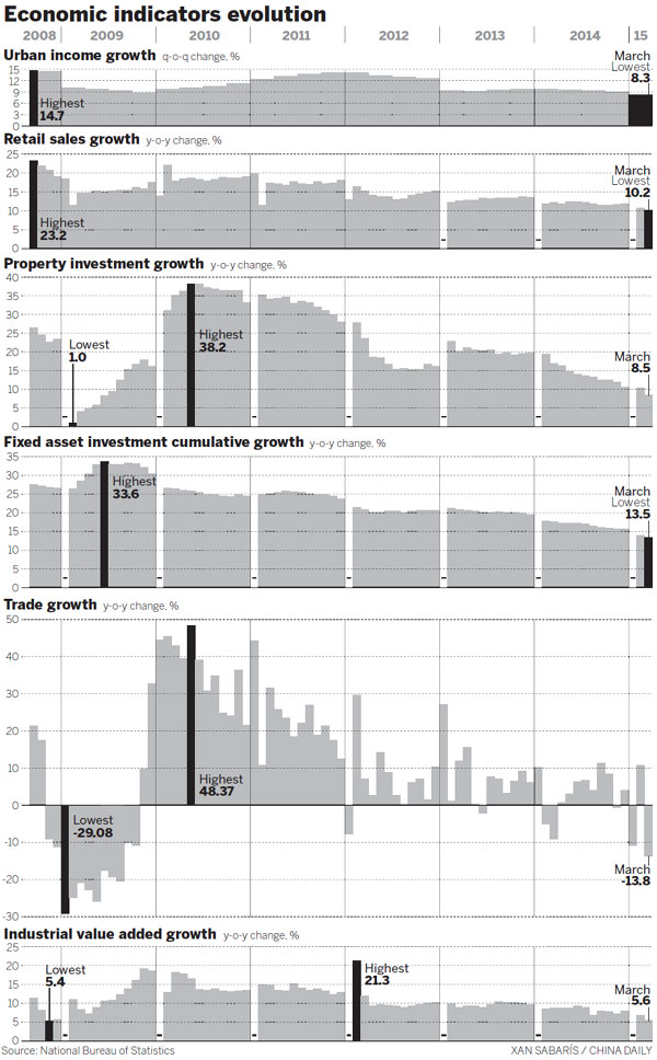 Realty growth sinks to single-digit level