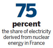 China and France extend nuclear cooperation