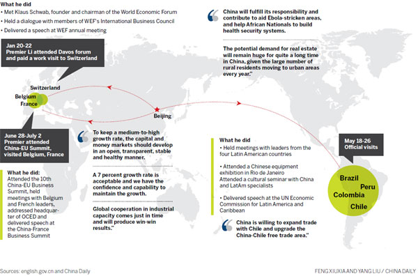 Li signals stronger economic reform