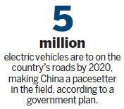 China has the potential to be top market for electric vehicles