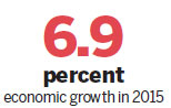 Challenging times forecast as growth falls